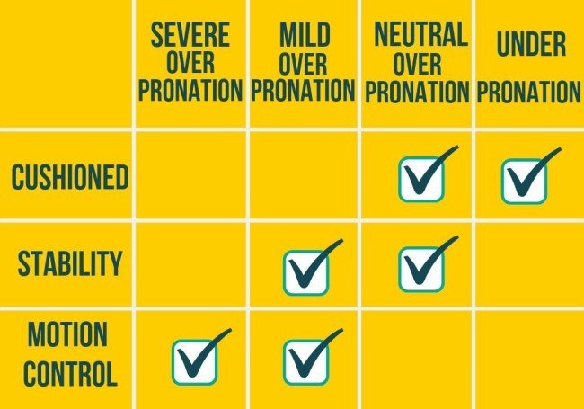 running-shoe-selection-chart