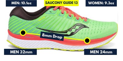 saucony-guide-13-weight-and-drop