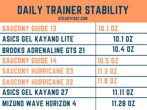 saucony-guide-and-hurricane-vs-stability-shoes