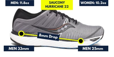 saucony-hurricane-22-weight-and-drop
