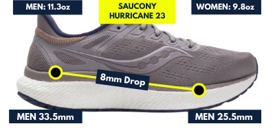saucony-hurricane-23-weight-and-drop