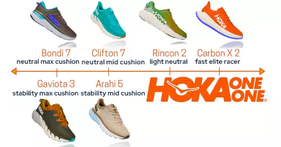 hoka-stability-line-up