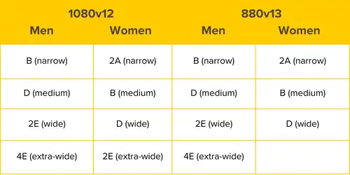 1080-v12-880-v13-widths-comparison