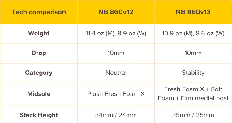 new-balance-860-spacs