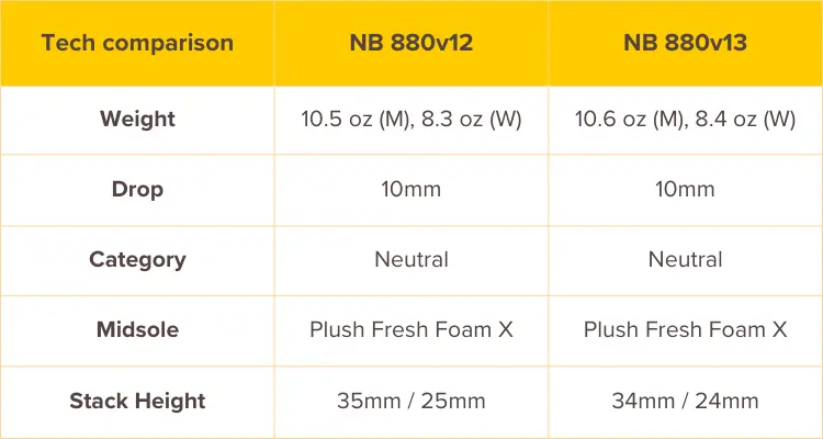 new-balance-880-specs