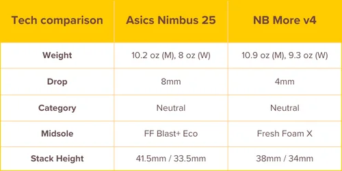 nimbus-vs-more-stack-drop-weight