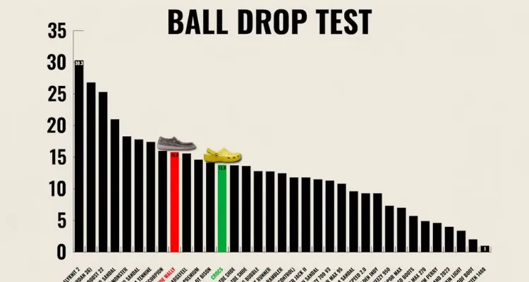 hey-dude-midsole-ball-drop-test