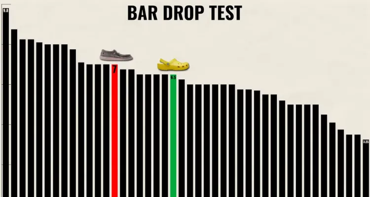 hey-dudes-midsole-bar-drop-test