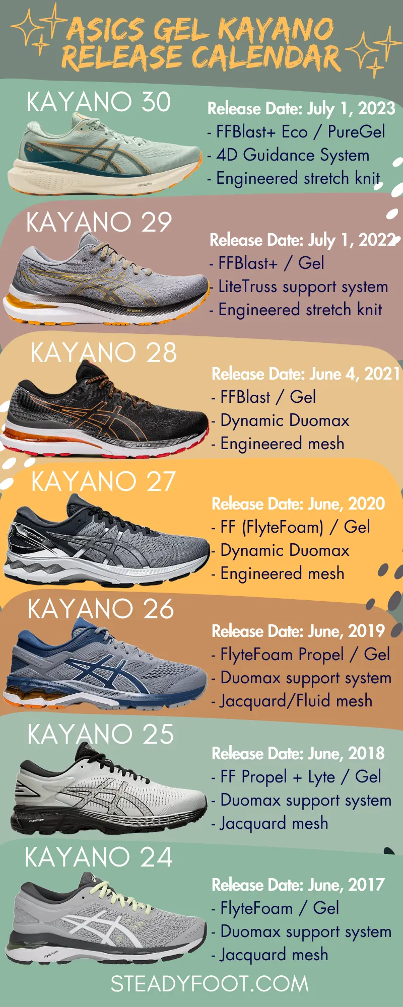 asics-gel-kayano-release-date-calendar-from-kayano-24-to-kayano-30