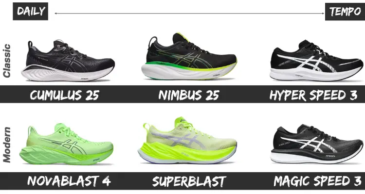 asics-classics-shoes-vs-modern-shoes