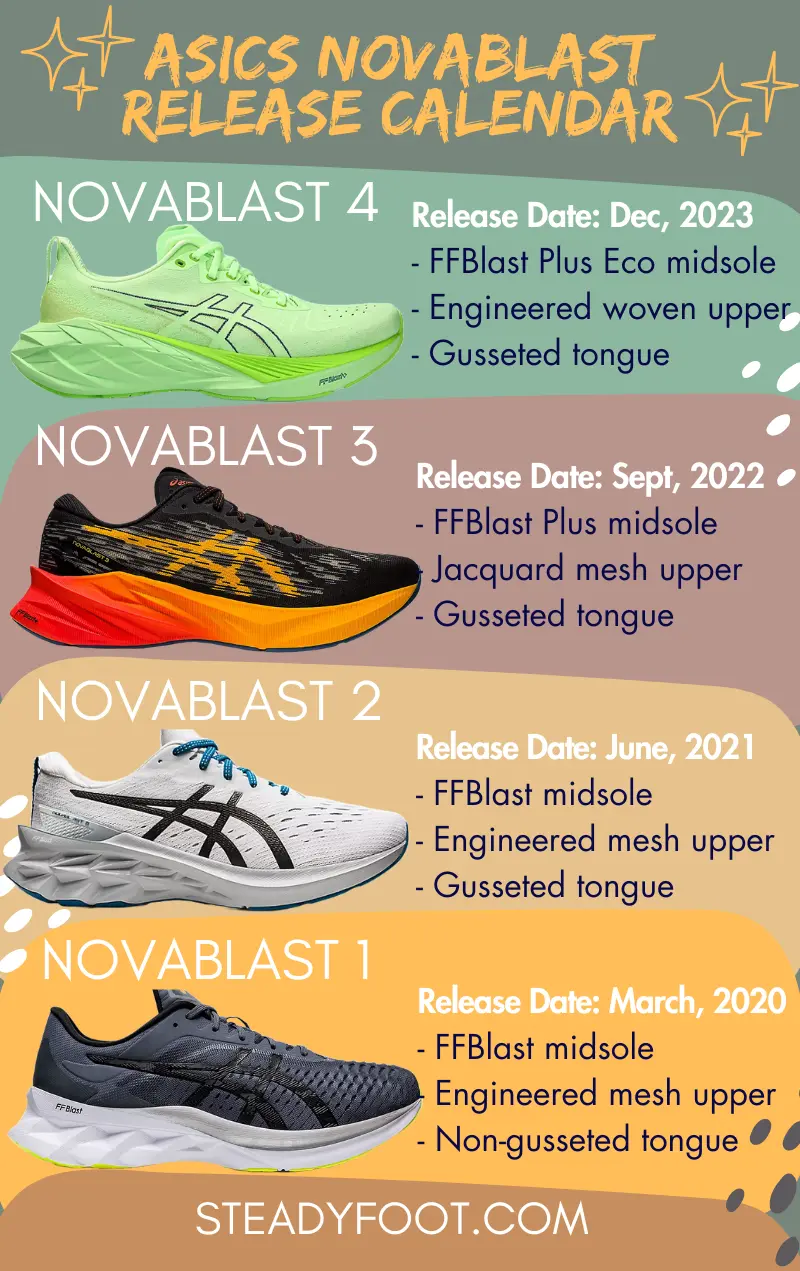 asics-novablast-release-date-calendar
