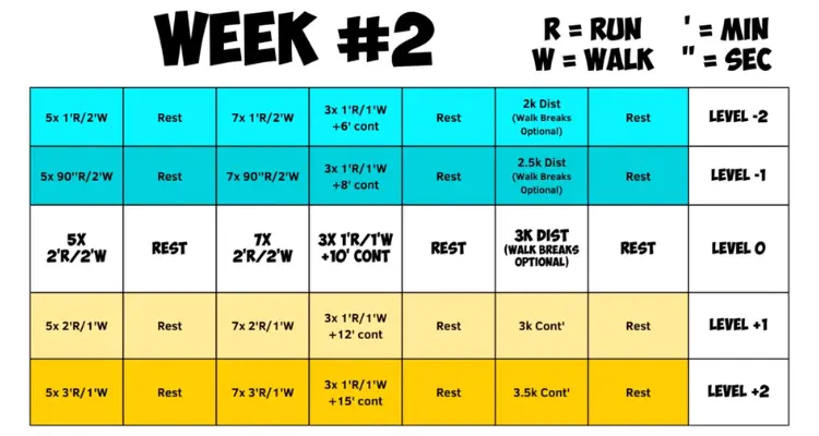 5k-training-plan-for-beginners-week-2