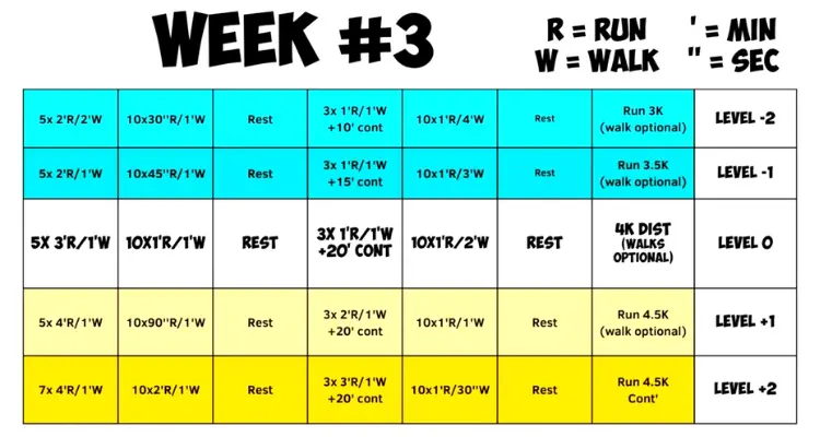 5k-training-plan-for-beginners-week-3