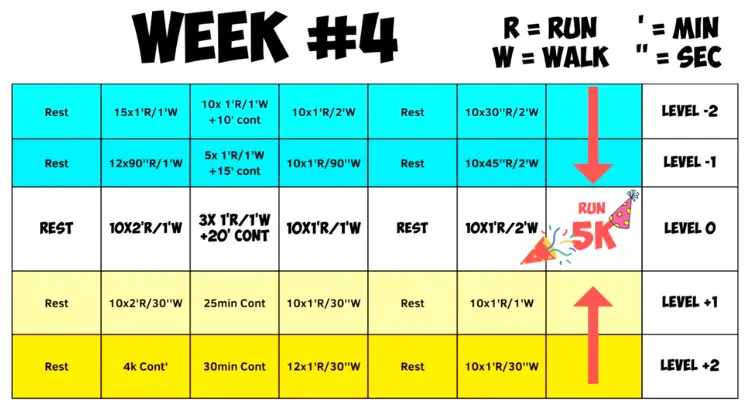 5k-training-plan-for-beginners-week-4