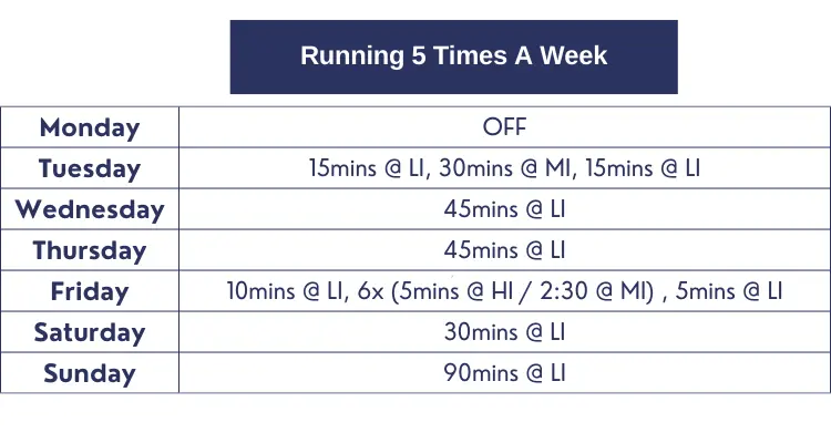 80-20-Running-5-Hours-a-Week