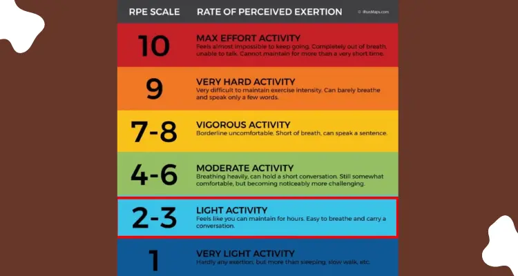bulk-of-training-should-be-set-at-RPE-about-3-out-of-10