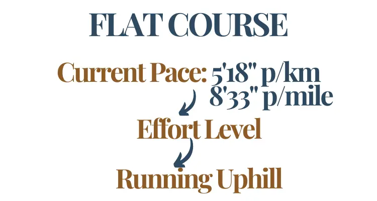 even-pace-5-minutes-18 seconds-per kilometer-or 8-minutes-33-seconds-per-mile-for-flat-course
