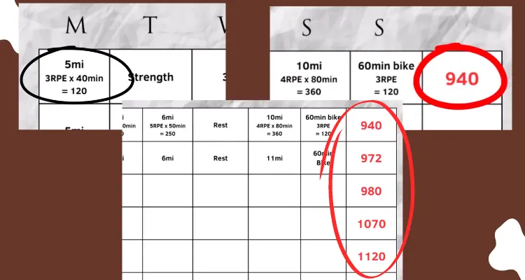 multiply-the-average-RPE-by-the-minutes-of-that-session