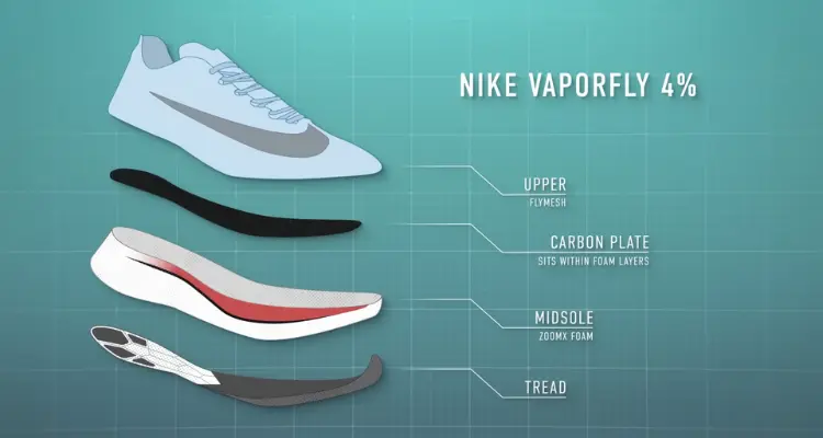 nike-vaporfly-anatomy