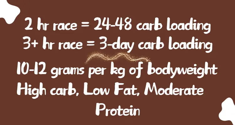practical tips on carb loading
