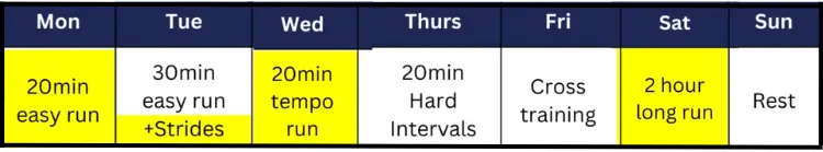 running-plan-and-different-warm-ups-required