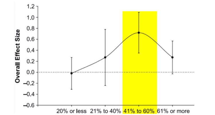 tapering-Volume-Reduction-for-better-Performance