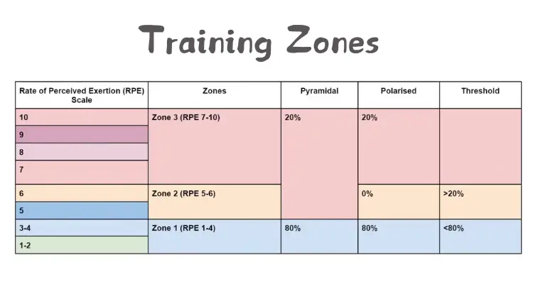 training-zones