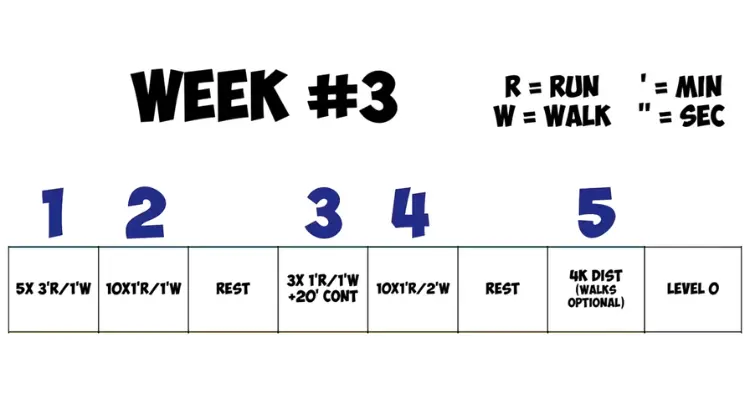week-3