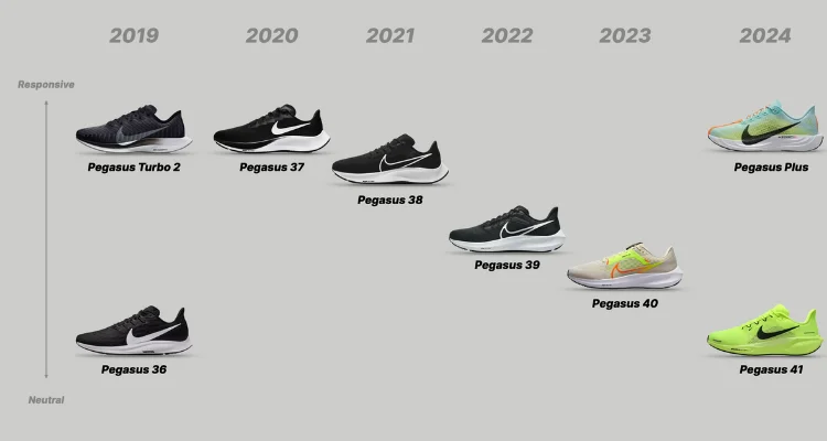 nike-pegasus-history